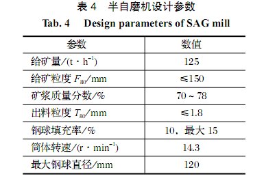半自磨机设计参数 半自磨机设计参数