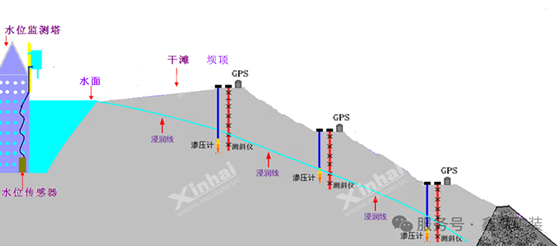 tailings-storage-facility-management-and-operation.png tailings-storage-facility-management-and-operation.png