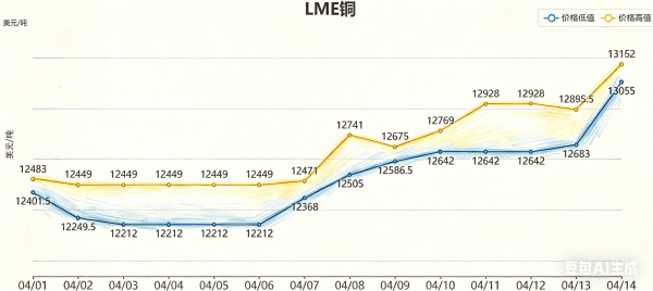 LME-copper-prices-1.png LME-copper-prices-1.png