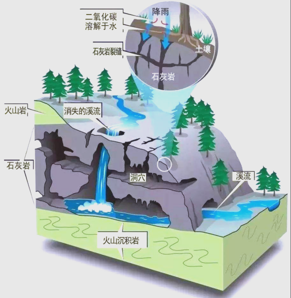 喀斯特发育 喀斯特发育