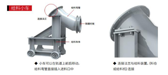 球磨机给料小车